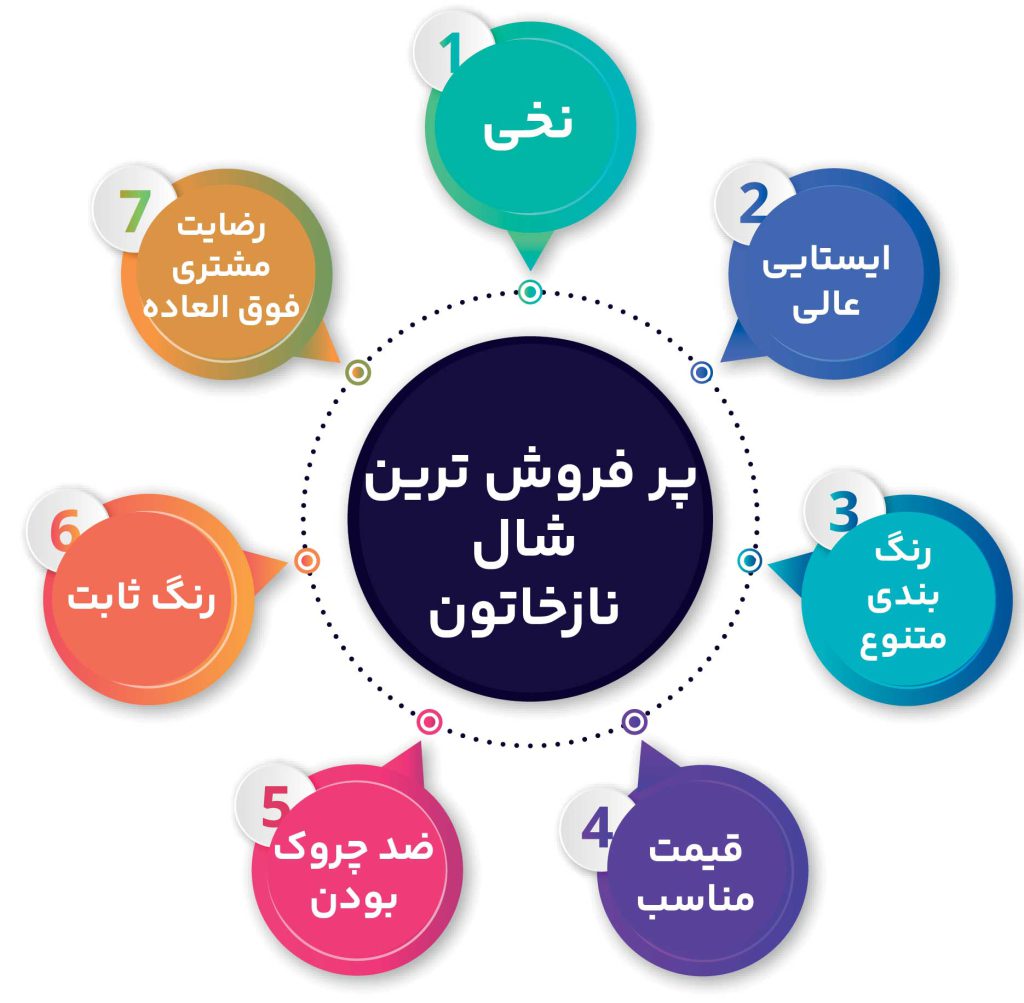 شال ساده نخی