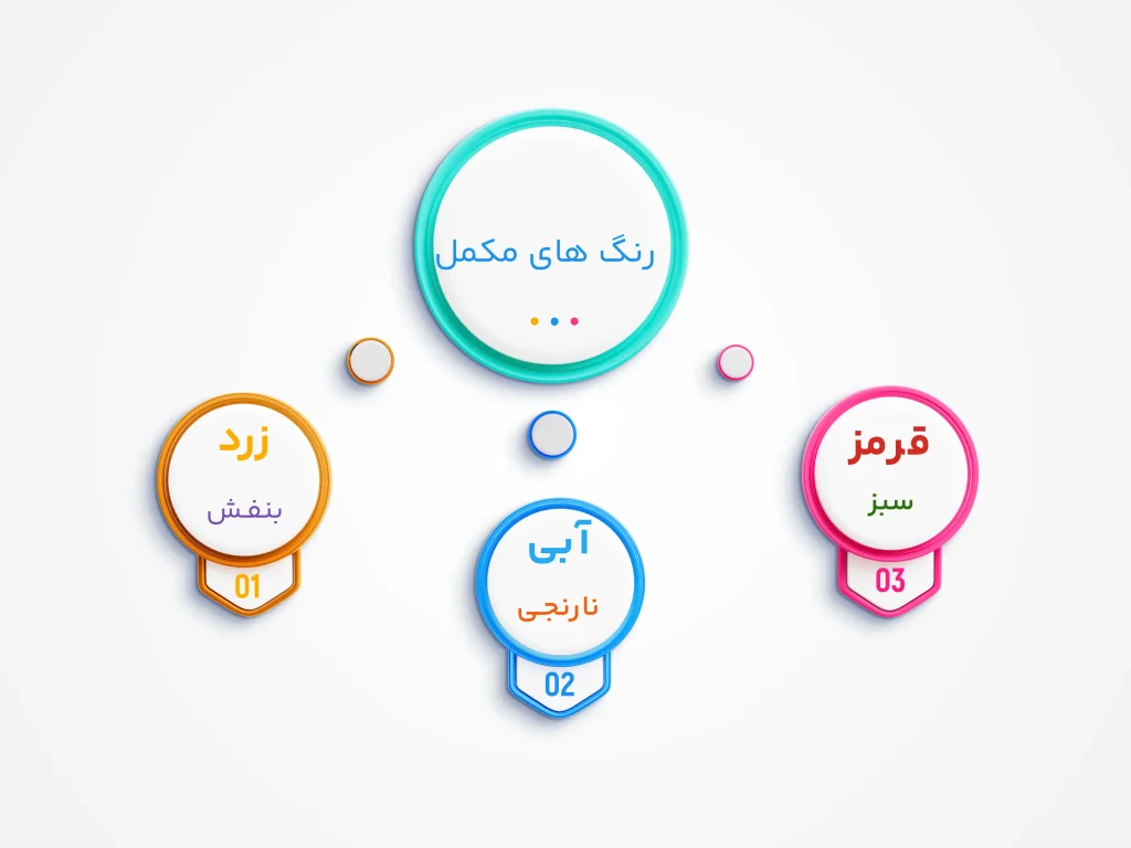 رنگ های مکمل در ست کردن شال و روسری